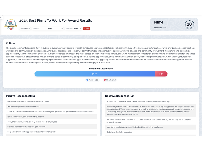 SAL: Sentiment Analysis Lens