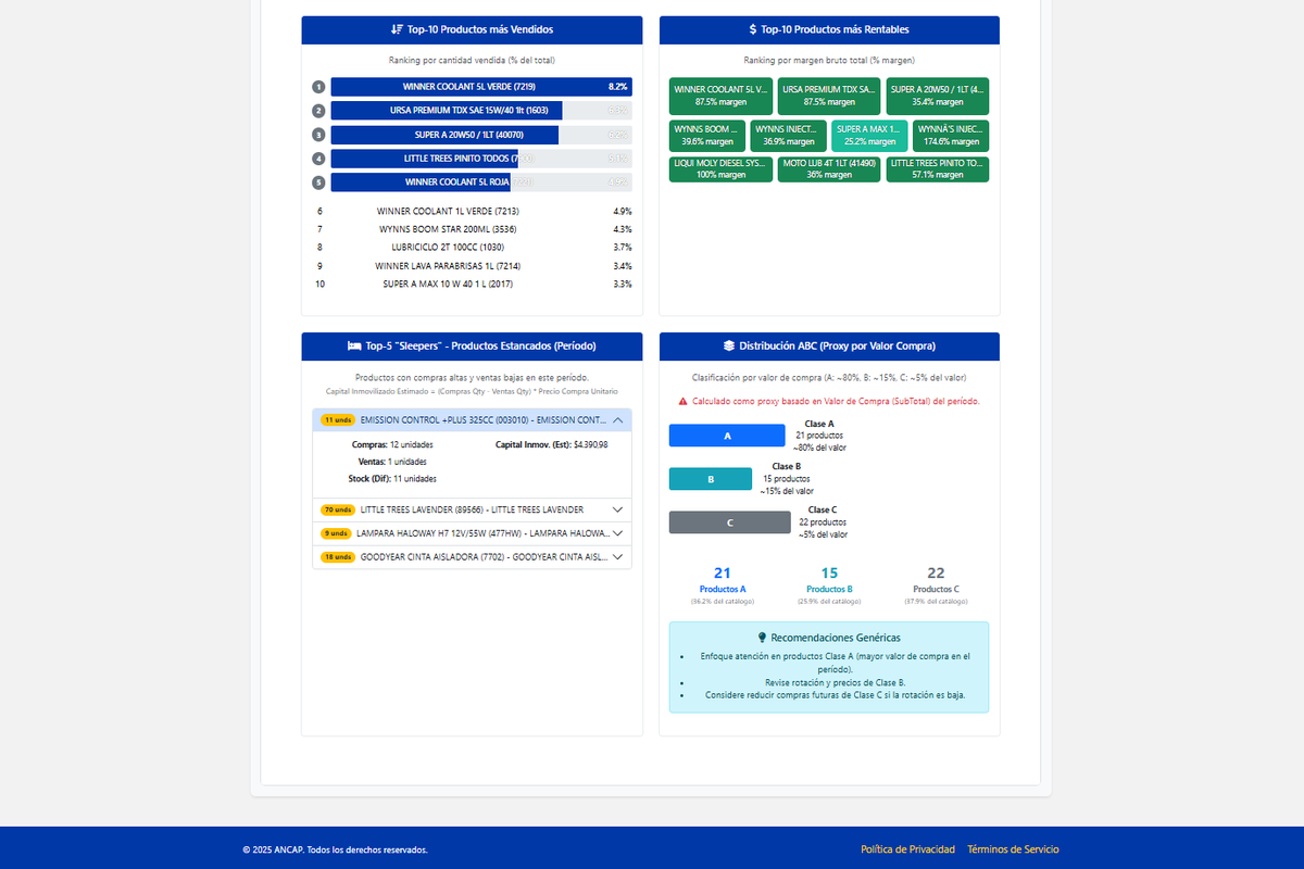 Admin/Excel Automation for Ancap