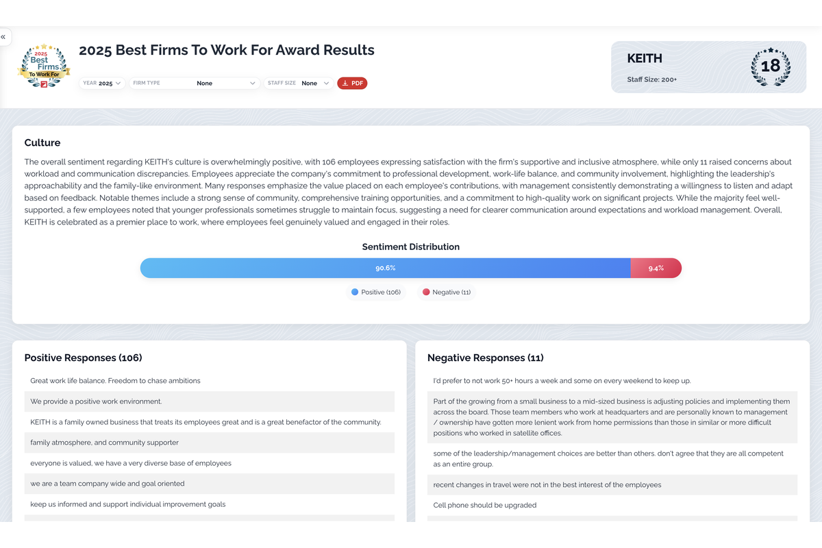 SAL: Sentiment Analysis Lens