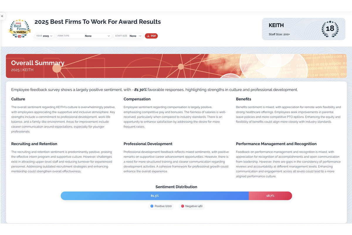 SAL: Sentiment Analysis Lens
