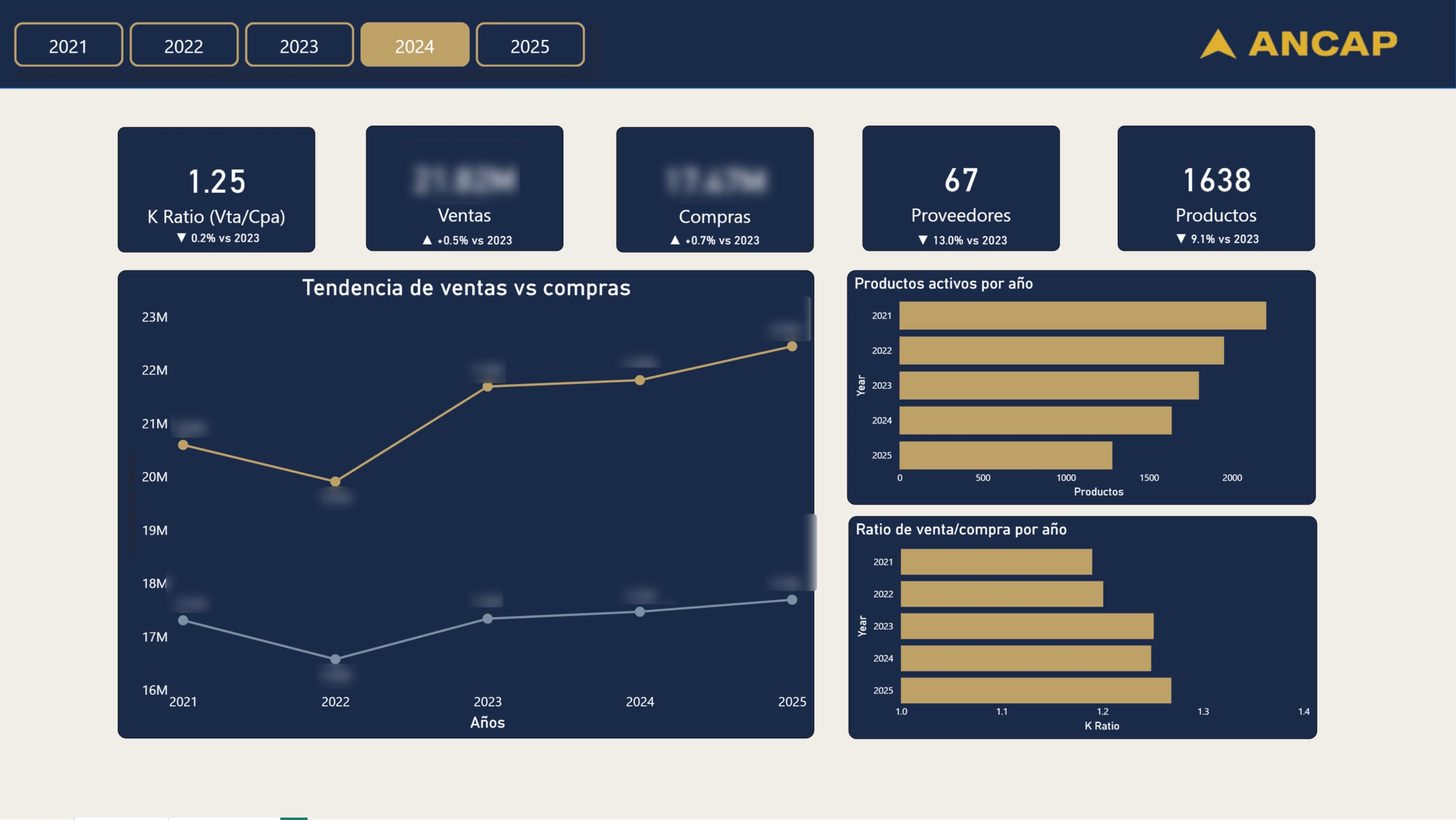 Supplier & Product Performance Dashboard