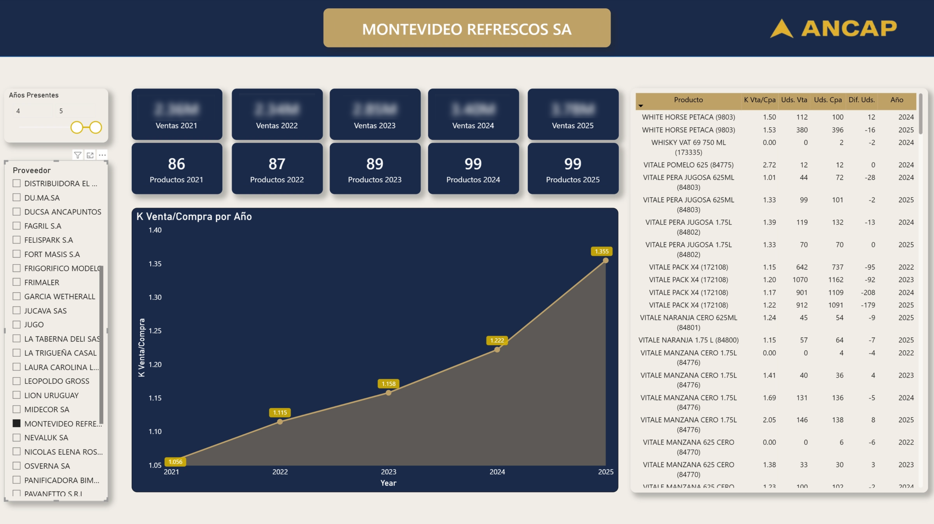 Supplier & Product Performance Dashboard